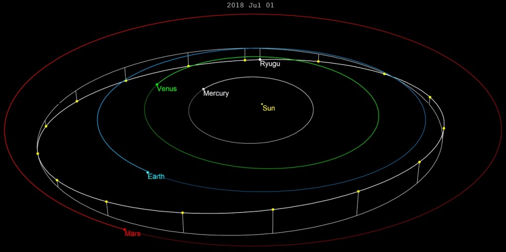 orbite ryugu